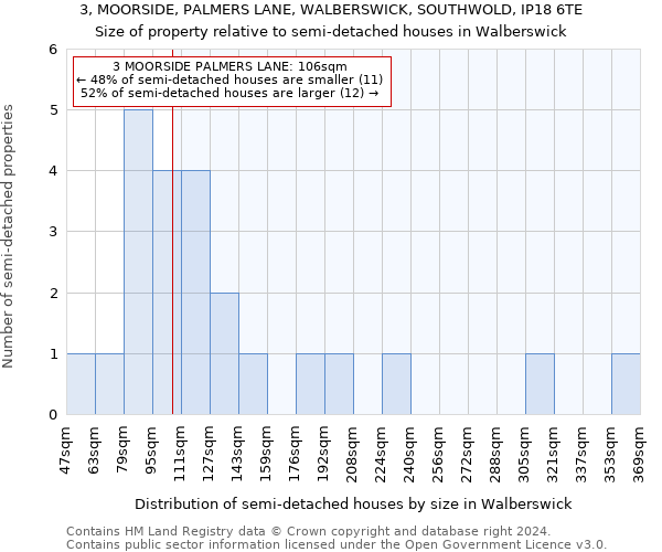 3, MOORSIDE, PALMERS LANE, WALBERSWICK, SOUTHWOLD, IP18 6TE: Size of property relative to detached houses in Walberswick