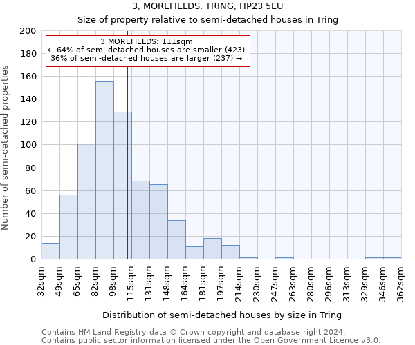 3, MOREFIELDS, TRING, HP23 5EU: Size of property relative to detached houses in Tring