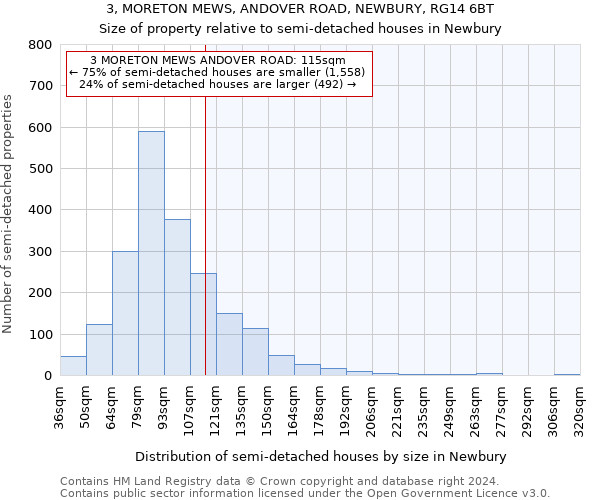 3, MORETON MEWS, ANDOVER ROAD, NEWBURY, RG14 6BT: Size of property relative to detached houses in Newbury