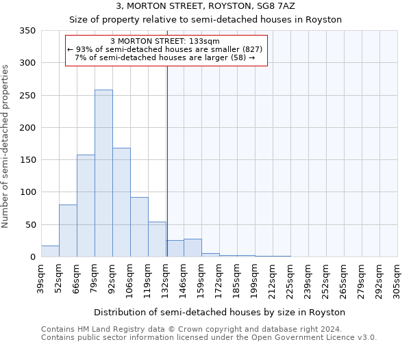 3, MORTON STREET, ROYSTON, SG8 7AZ: Size of property relative to detached houses in Royston