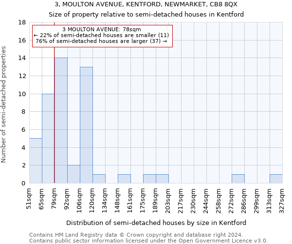 3, MOULTON AVENUE, KENTFORD, NEWMARKET, CB8 8QX: Size of property relative to detached houses in Kentford