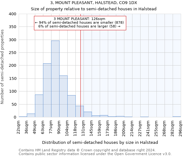 3, MOUNT PLEASANT, HALSTEAD, CO9 1DX: Size of property relative to detached houses in Halstead