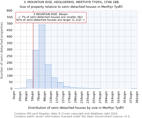 3, MOUNTAIN RISE, HEOLGERRIG, MERTHYR TYDFIL, CF48 1BB: Size of property relative to detached houses in Merthyr Tydfil