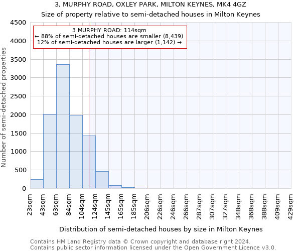 3, MURPHY ROAD, OXLEY PARK, MILTON KEYNES, MK4 4GZ: Size of property relative to detached houses in Milton Keynes