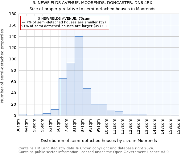 3, NEWFIELDS AVENUE, MOORENDS, DONCASTER, DN8 4RX: Size of property relative to detached houses in Moorends