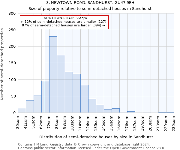 3, NEWTOWN ROAD, SANDHURST, GU47 9EH: Size of property relative to detached houses in Sandhurst