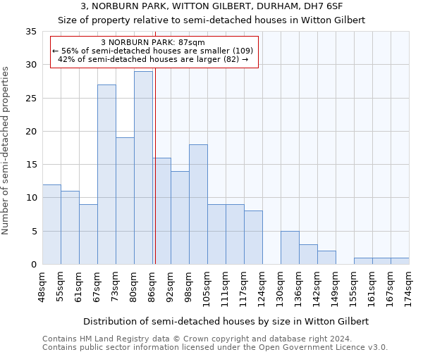 3, NORBURN PARK, WITTON GILBERT, DURHAM, DH7 6SF: Size of property relative to detached houses in Witton Gilbert