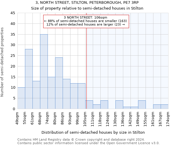 3, NORTH STREET, STILTON, PETERBOROUGH, PE7 3RP: Size of property relative to detached houses in Stilton