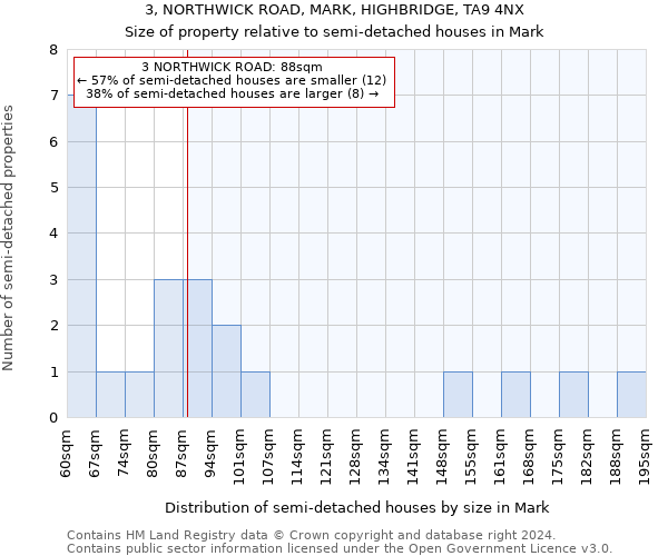 3, NORTHWICK ROAD, MARK, HIGHBRIDGE, TA9 4NX: Size of property relative to detached houses in Mark