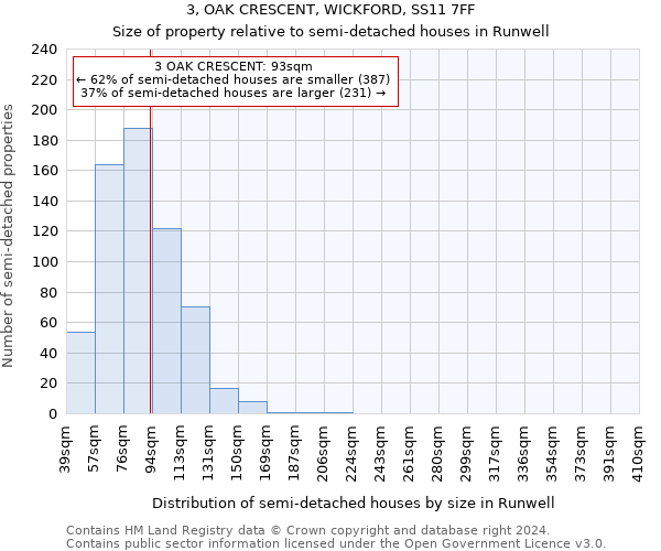 3, OAK CRESCENT, WICKFORD, SS11 7FF: Size of property relative to detached houses in Runwell