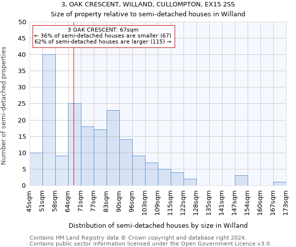 3, OAK CRESCENT, WILLAND, CULLOMPTON, EX15 2SS: Size of property relative to detached houses in Willand