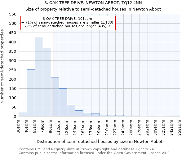 3, OAK TREE DRIVE, NEWTON ABBOT, TQ12 4NN: Size of property relative to detached houses in Newton Abbot