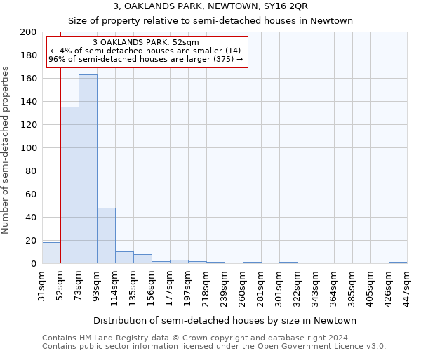 3, OAKLANDS PARK, NEWTOWN, SY16 2QR: Size of property relative to detached houses in Newtown