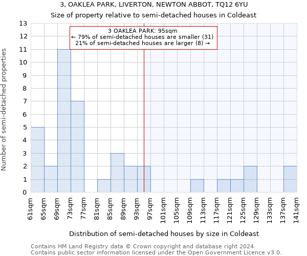 3, OAKLEA PARK, LIVERTON, NEWTON ABBOT, TQ12 6YU: Size of property relative to detached houses in Coldeast