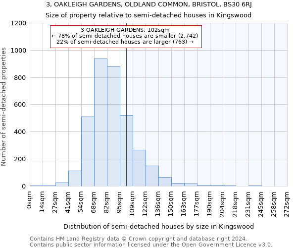 3, OAKLEIGH GARDENS, OLDLAND COMMON, BRISTOL, BS30 6RJ: Size of property relative to detached houses in Kingswood