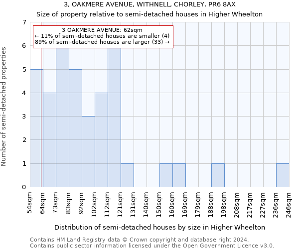 3, OAKMERE AVENUE, WITHNELL, CHORLEY, PR6 8AX: Size of property relative to detached houses in Higher Wheelton