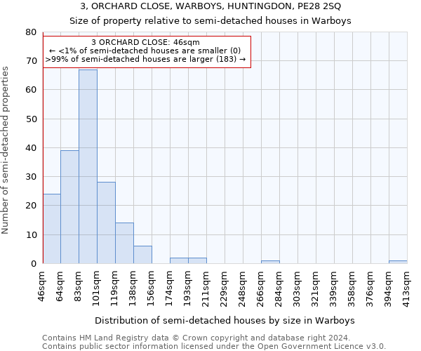 3, ORCHARD CLOSE, WARBOYS, HUNTINGDON, PE28 2SQ: Size of property relative to detached houses in Warboys
