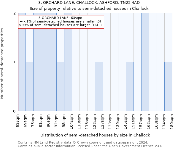 3, ORCHARD LANE, CHALLOCK, ASHFORD, TN25 4AD: Size of property relative to detached houses in Challock