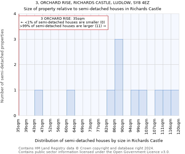 3, ORCHARD RISE, RICHARDS CASTLE, LUDLOW, SY8 4EZ: Size of property relative to detached houses in Richards Castle