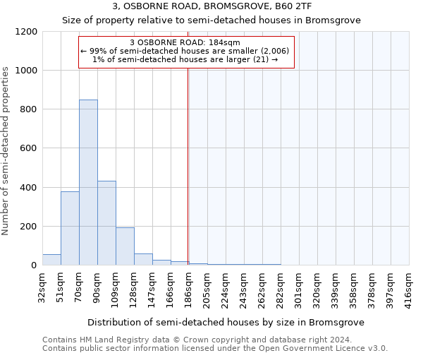 3, OSBORNE ROAD, BROMSGROVE, B60 2TF: Size of property relative to detached houses in Bromsgrove