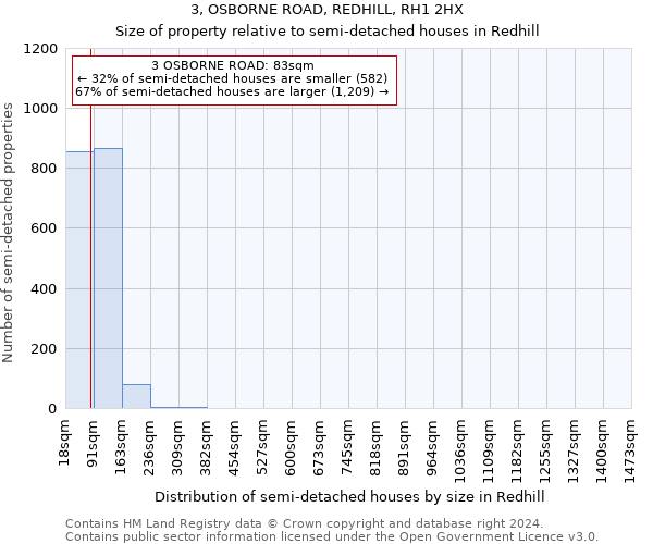 3, OSBORNE ROAD, REDHILL, RH1 2HX: Size of property relative to detached houses in Redhill