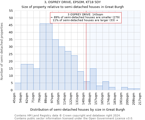 3, OSPREY DRIVE, EPSOM, KT18 5DY: Size of property relative to detached houses in Great Burgh