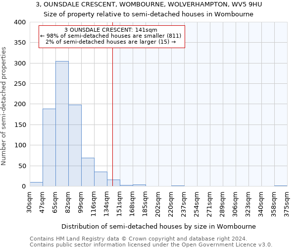 3, OUNSDALE CRESCENT, WOMBOURNE, WOLVERHAMPTON, WV5 9HU: Size of property relative to detached houses in Wombourne