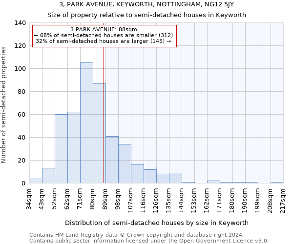 3, PARK AVENUE, KEYWORTH, NOTTINGHAM, NG12 5JY: Size of property relative to detached houses in Keyworth