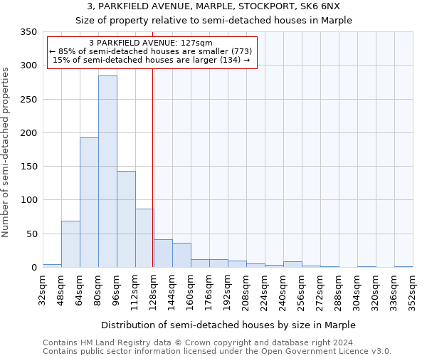 3, PARKFIELD AVENUE, MARPLE, STOCKPORT, SK6 6NX: Size of property relative to detached houses in Marple