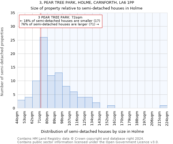 3, PEAR TREE PARK, HOLME, CARNFORTH, LA6 1PP: Size of property relative to detached houses in Holme