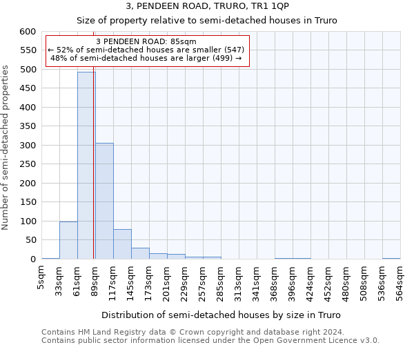3, PENDEEN ROAD, TRURO, TR1 1QP: Size of property relative to detached houses in Truro