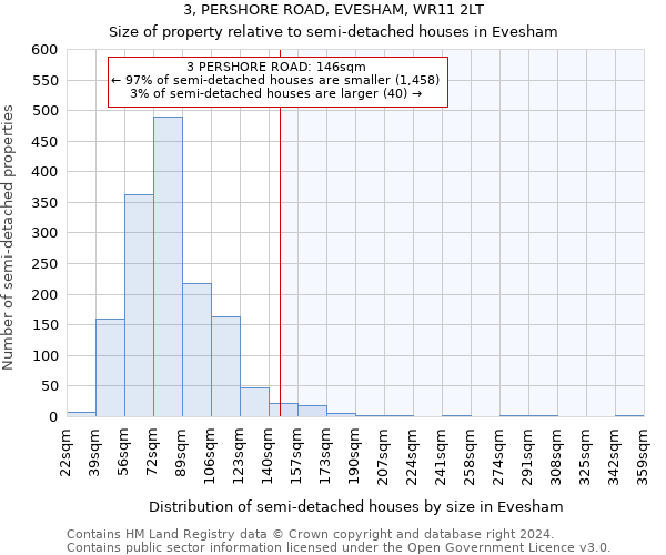 3, PERSHORE ROAD, EVESHAM, WR11 2LT: Size of property relative to detached houses in Evesham