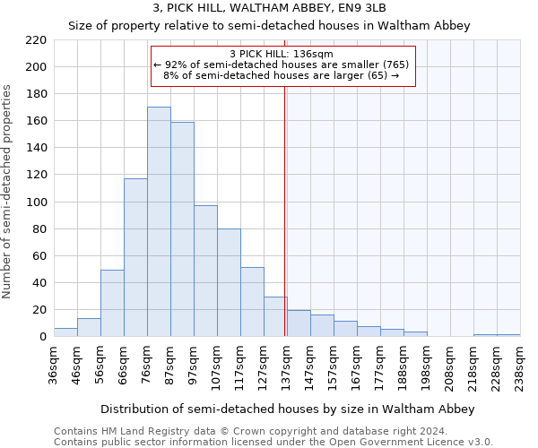 3, PICK HILL, WALTHAM ABBEY, EN9 3LB: Size of property relative to detached houses in Waltham Abbey