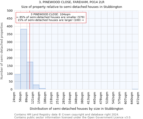 3, PINEWOOD CLOSE, FAREHAM, PO14 2LR: Size of property relative to detached houses in Stubbington