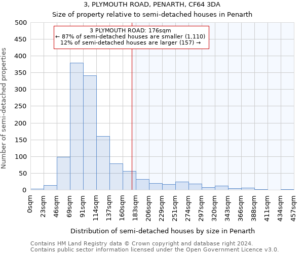 3, PLYMOUTH ROAD, PENARTH, CF64 3DA: Size of property relative to detached houses in Penarth