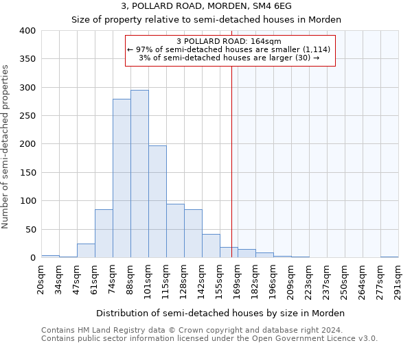 3, POLLARD ROAD, MORDEN, SM4 6EG: Size of property relative to detached houses in Morden