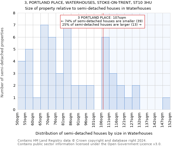 3, PORTLAND PLACE, WATERHOUSES, STOKE-ON-TRENT, ST10 3HU: Size of property relative to detached houses in Waterhouses