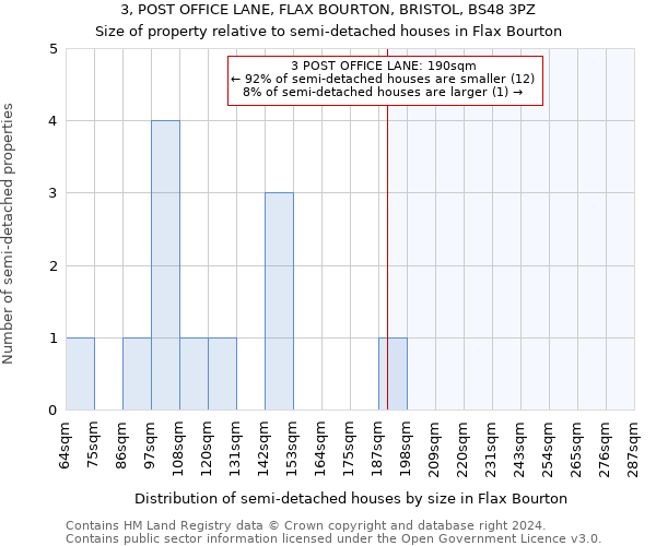 3, POST OFFICE LANE, FLAX BOURTON, BRISTOL, BS48 3PZ: Size of property relative to detached houses in Flax Bourton