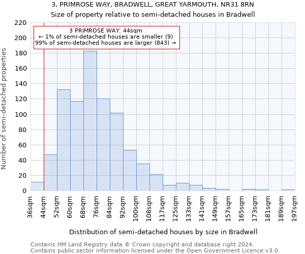 3, PRIMROSE WAY, BRADWELL, GREAT YARMOUTH, NR31 8RN: Size of property relative to detached houses in Bradwell