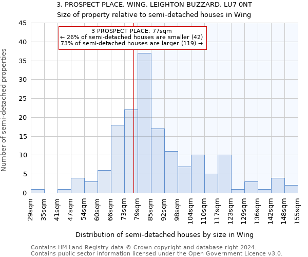 3, PROSPECT PLACE, WING, LEIGHTON BUZZARD, LU7 0NT: Size of property relative to detached houses in Wing