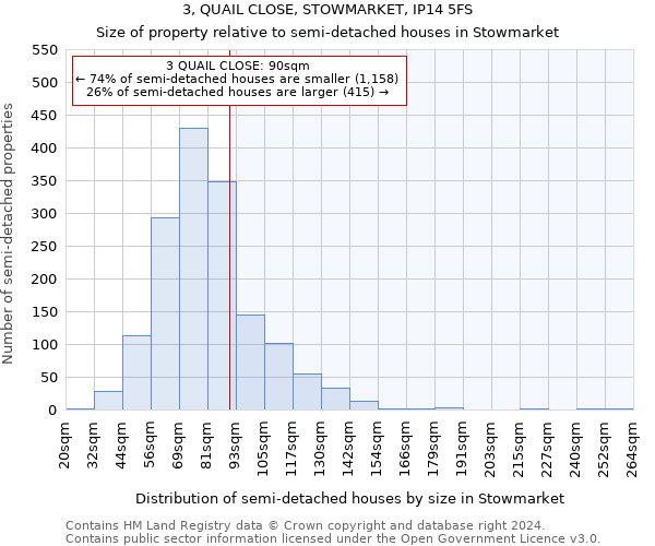 3, QUAIL CLOSE, STOWMARKET, IP14 5FS: Size of property relative to detached houses in Stowmarket