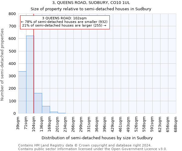 3, QUEENS ROAD, SUDBURY, CO10 1UL: Size of property relative to detached houses in Sudbury