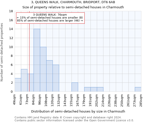 3, QUEENS WALK, CHARMOUTH, BRIDPORT, DT6 6AB: Size of property relative to detached houses in Charmouth