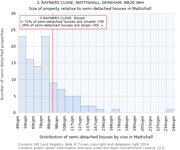 3, RAYNERS CLOSE, MATTISHALL, DEREHAM, NR20 3NH: Size of property relative to detached houses in Mattishall