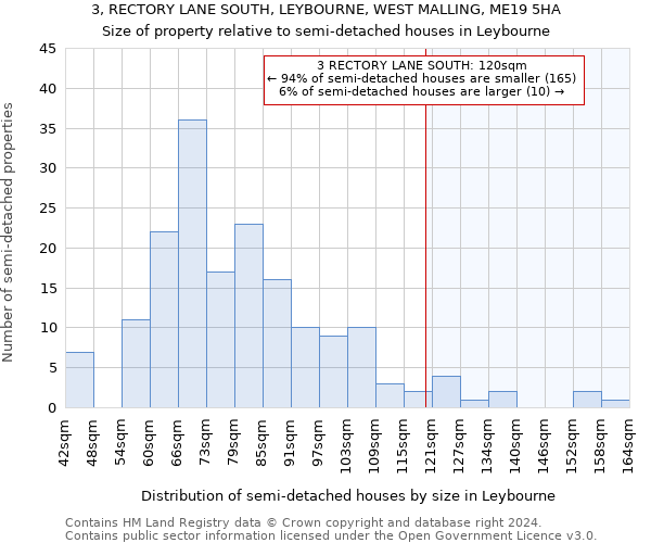 3, RECTORY LANE SOUTH, LEYBOURNE, WEST MALLING, ME19 5HA: Size of property relative to detached houses in Leybourne