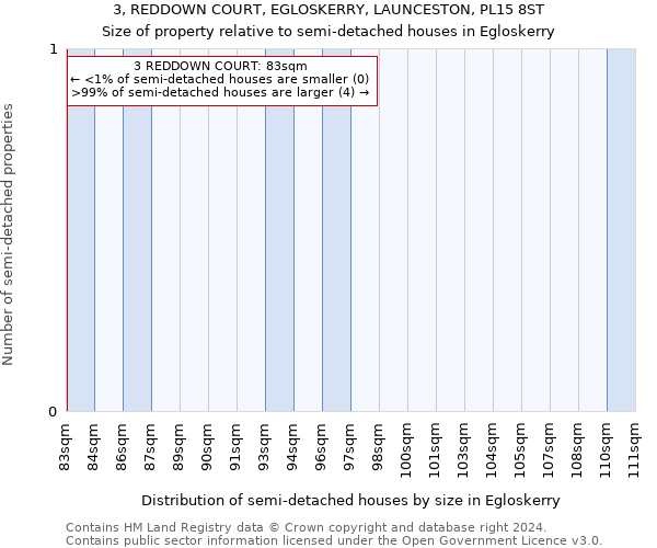3, REDDOWN COURT, EGLOSKERRY, LAUNCESTON, PL15 8ST: Size of property relative to detached houses in Egloskerry