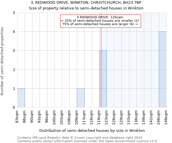 3, REDWOOD DRIVE, WINKTON, CHRISTCHURCH, BH23 7BP: Size of property relative to detached houses in Winkton