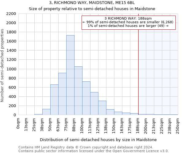 3, RICHMOND WAY, MAIDSTONE, ME15 6BL: Size of property relative to detached houses in Maidstone