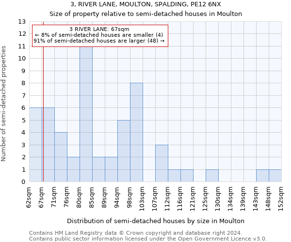 3, RIVER LANE, MOULTON, SPALDING, PE12 6NX: Size of property relative to detached houses in Moulton