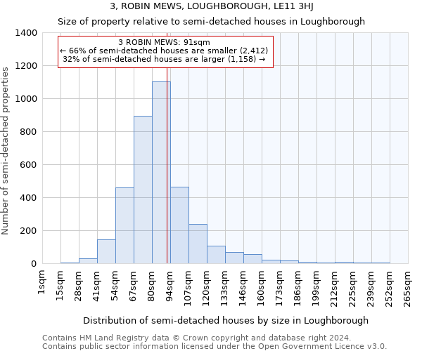 3, ROBIN MEWS, LOUGHBOROUGH, LE11 3HJ: Size of property relative to detached houses in Loughborough